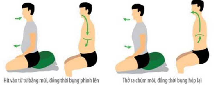 Các bài tập vận động nâng cao sức khỏe cho F0