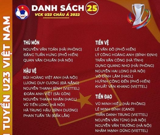 Công bố danh sách các cầu thủ U23 Việt Nam dự vòng Chung kết U23 Châu Á 2022
