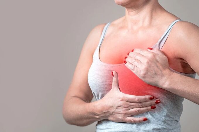 Các triệu chứng và yếu tố nguy cơ chính liên quan đến ung thư vú