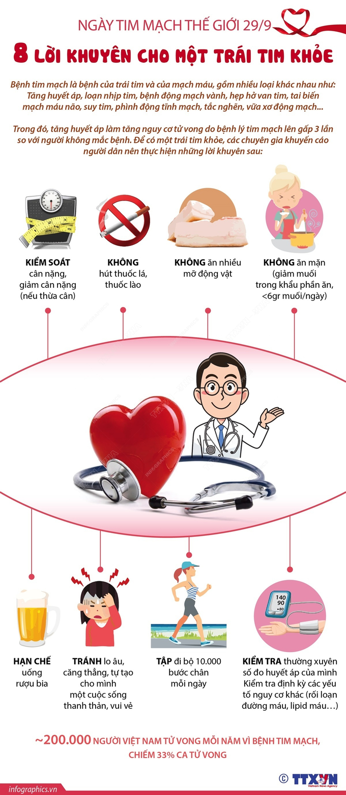 Ngày Tim mạch thế giới 29/9: 8 lời khuyên cho một trái tim khỏe