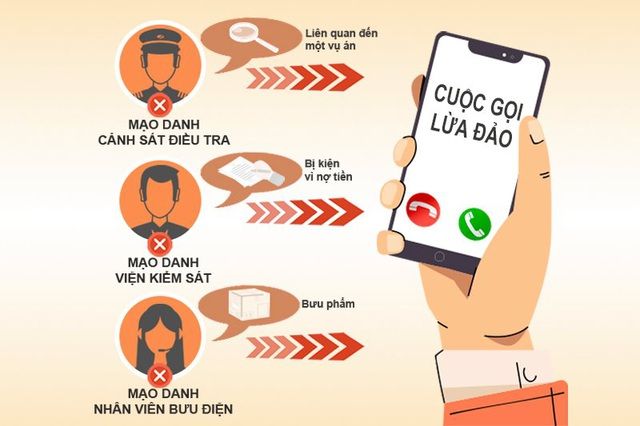 Triển khai thí điểm đầu số 156 tiếp nhận phản ánh về cuộc gọi có dấu hiệu lừa đảo