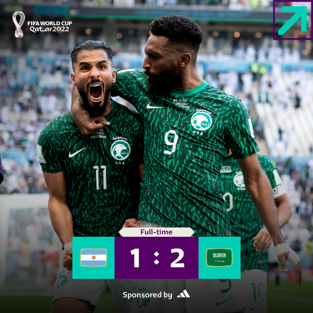 Saudi Arabia tạo địa chấn trong ngày Messi đi vào lịch sử