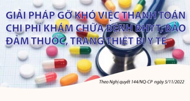 Giải pháp bảo đảm thuốc, trang thiết bị y tế, thanh toán chi phí khám chữa bệnh BHYT
