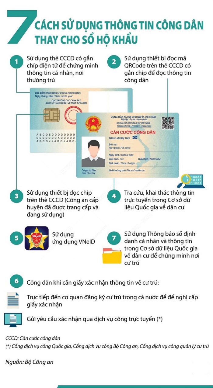 Từ 1/1/2023 bỏ Sổ hộ khẩu, người dân cần làm gì?