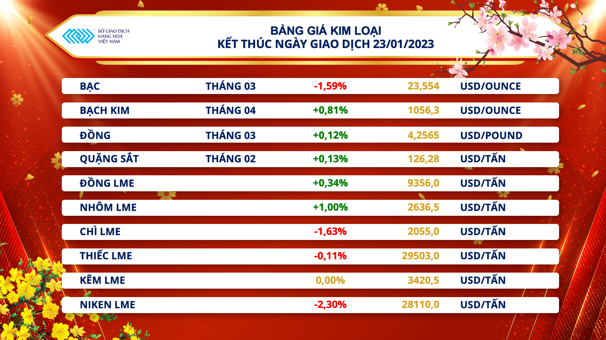 Thị trường hàng hoá thế giới giằng co