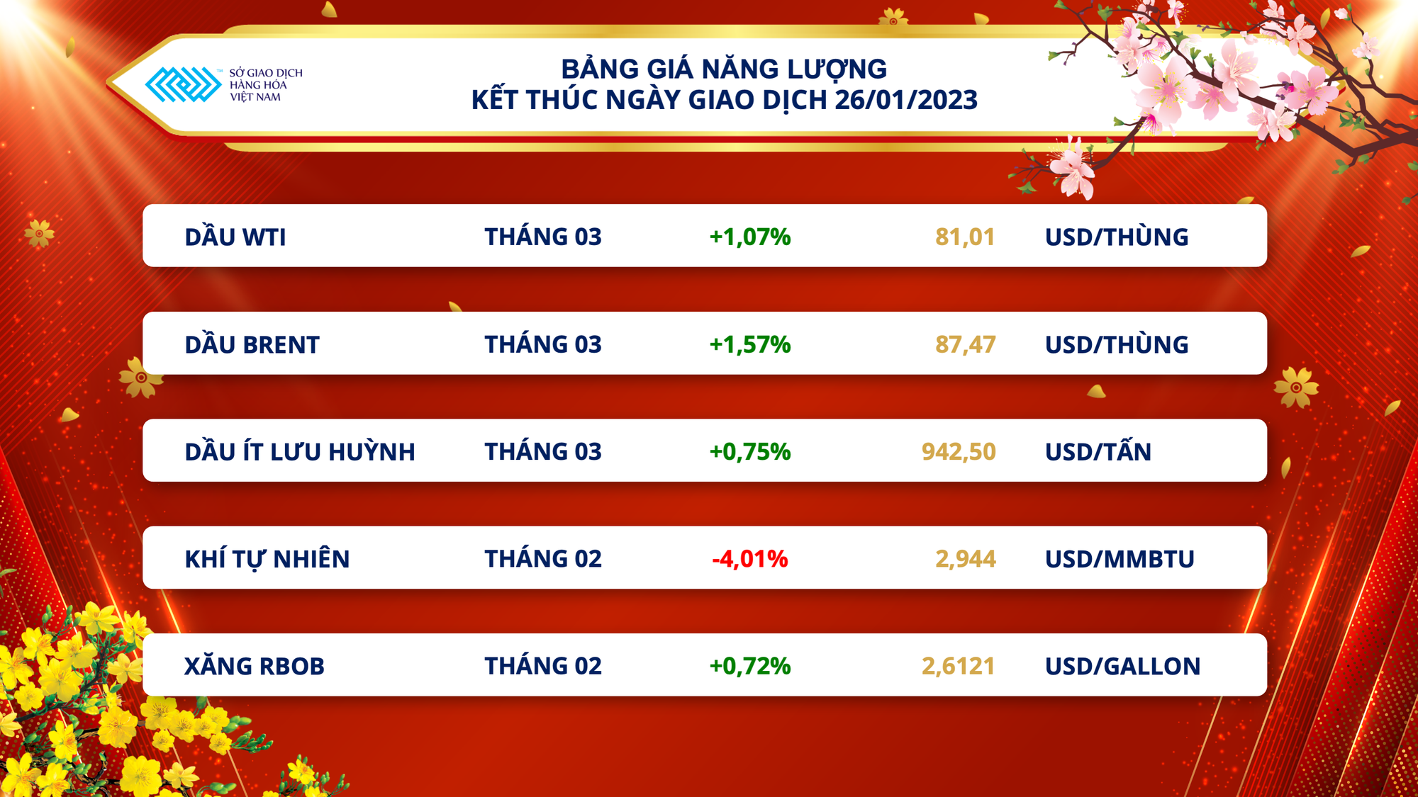 Dòng tiền đầu tư tăng mạnh, giá dầu phục hồi