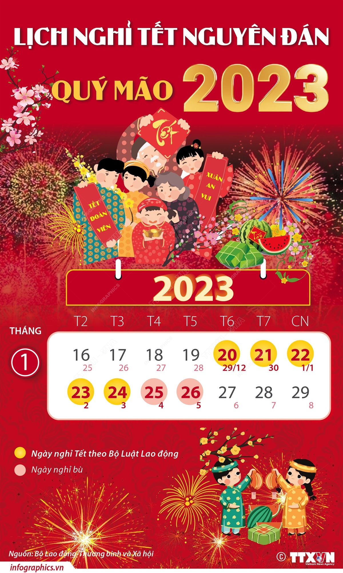 Lịch nghỉ Tết Nguyên đán Quý Mão 2023