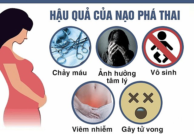 Báo động về tình trạng nạo phá thai độ tuổi vị thành niên