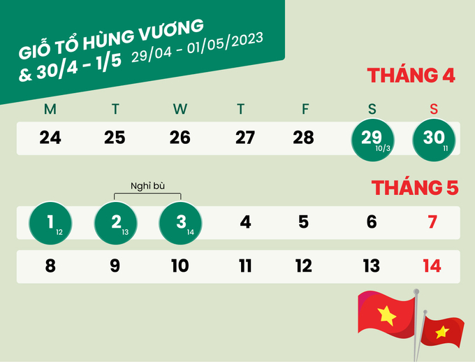 Giỗ Tổ Hùng Vương, 30/4 và 1/5, người lao động được nghỉ 5 ngày liên tục
