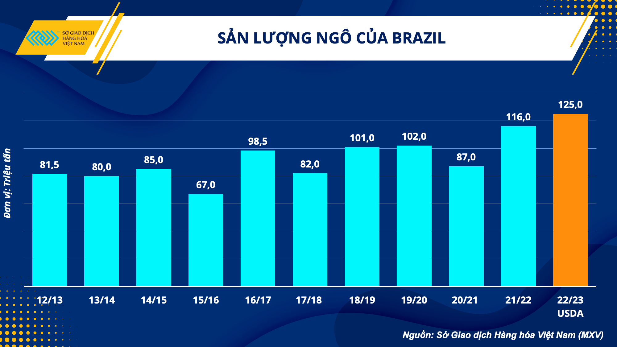Ngành chăn nuôi và triển vọng khởi sắc sau 3 năm dịch bệnh