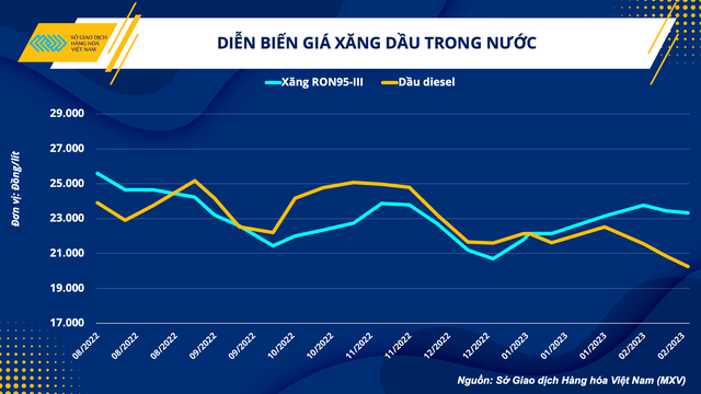 Kỳ vọng giá dầu thế giới duy trì sự ổn định