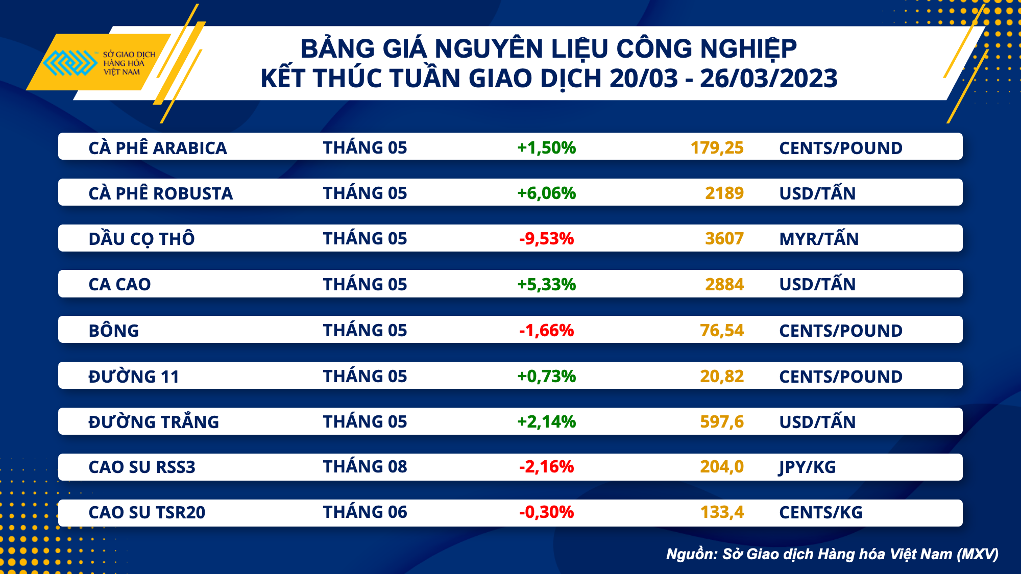 Thị trường hàng hóa thế giới dự kiến tiếp tục biến động mạnh
