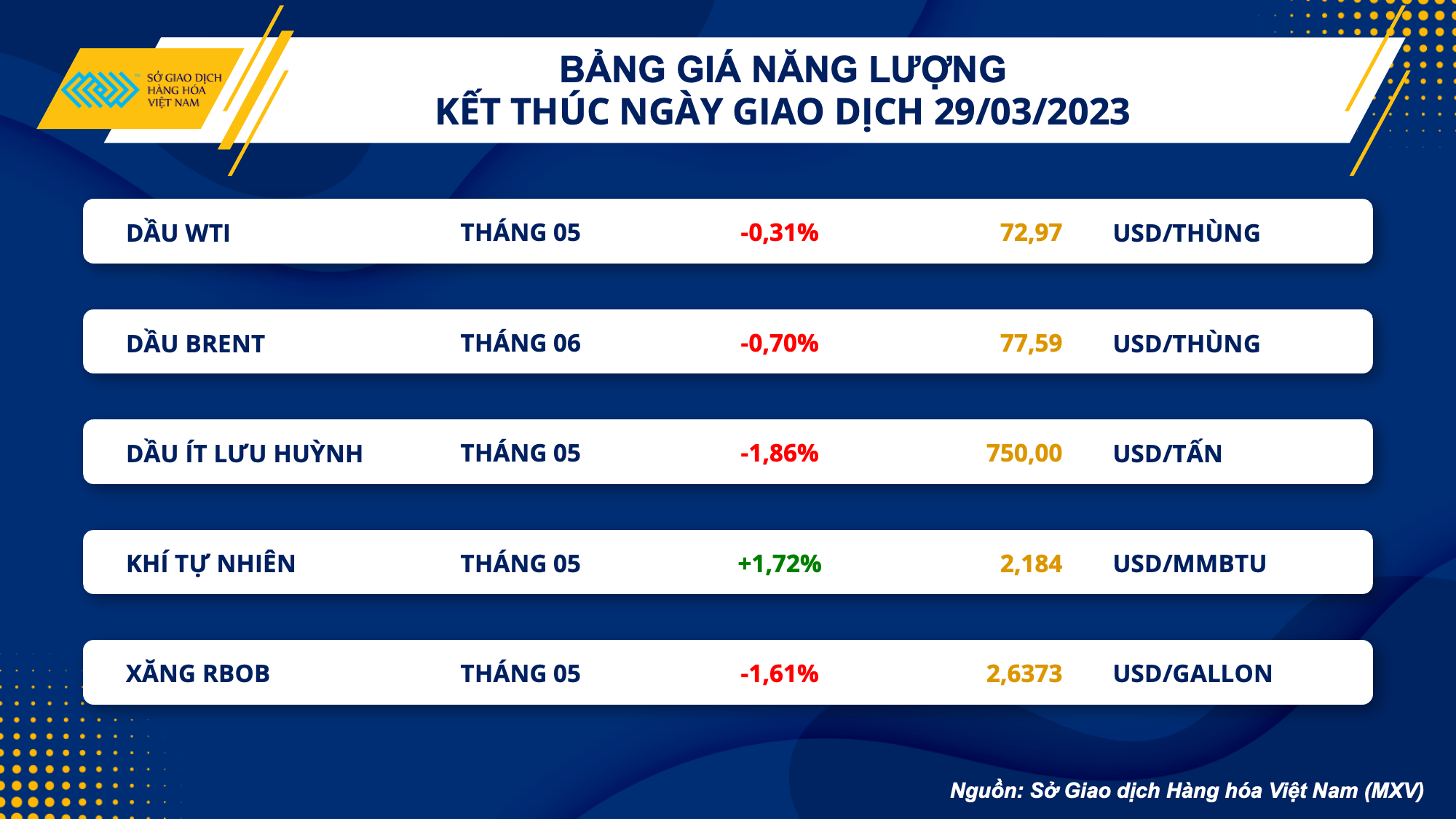 Đà tăng giá dầu thế giới chững lại