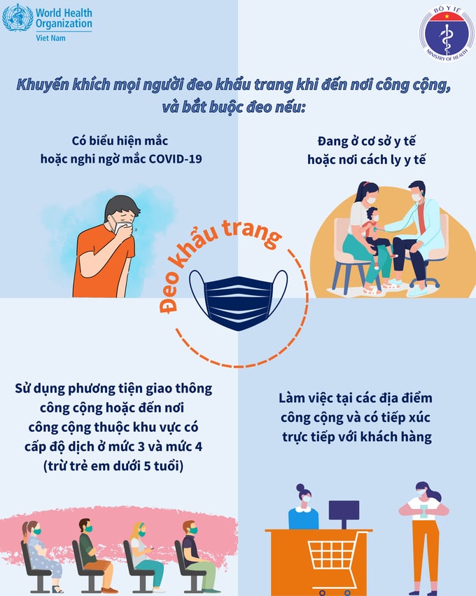 Infographic: WHO khuyến nghị biện pháp phòng, chống dịch COVID-19 nơi công cộng