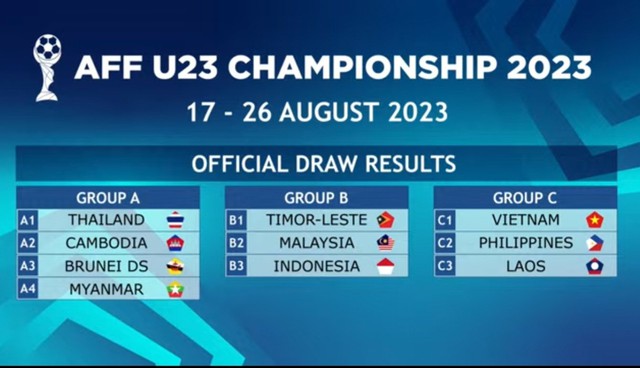 Giải vô địch U23 Đông Nam Á: U23 Việt Nam vào bảng có 3 đội