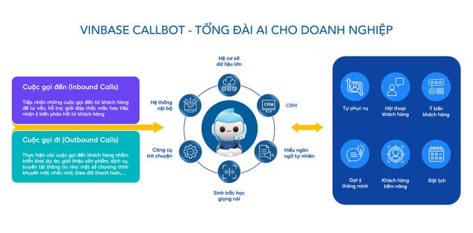 Tổng đài ứng dụng trí tuệ nhân tạo – “vũ khí” mới của các hãng taxi