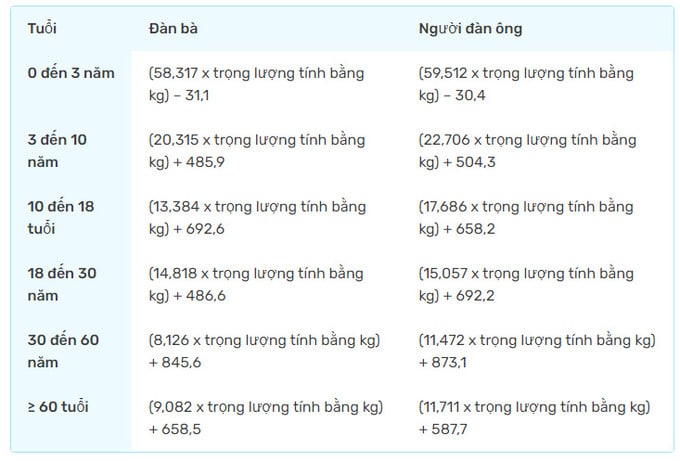 Ăn bao nhiêu mỗi ngày là đủ?