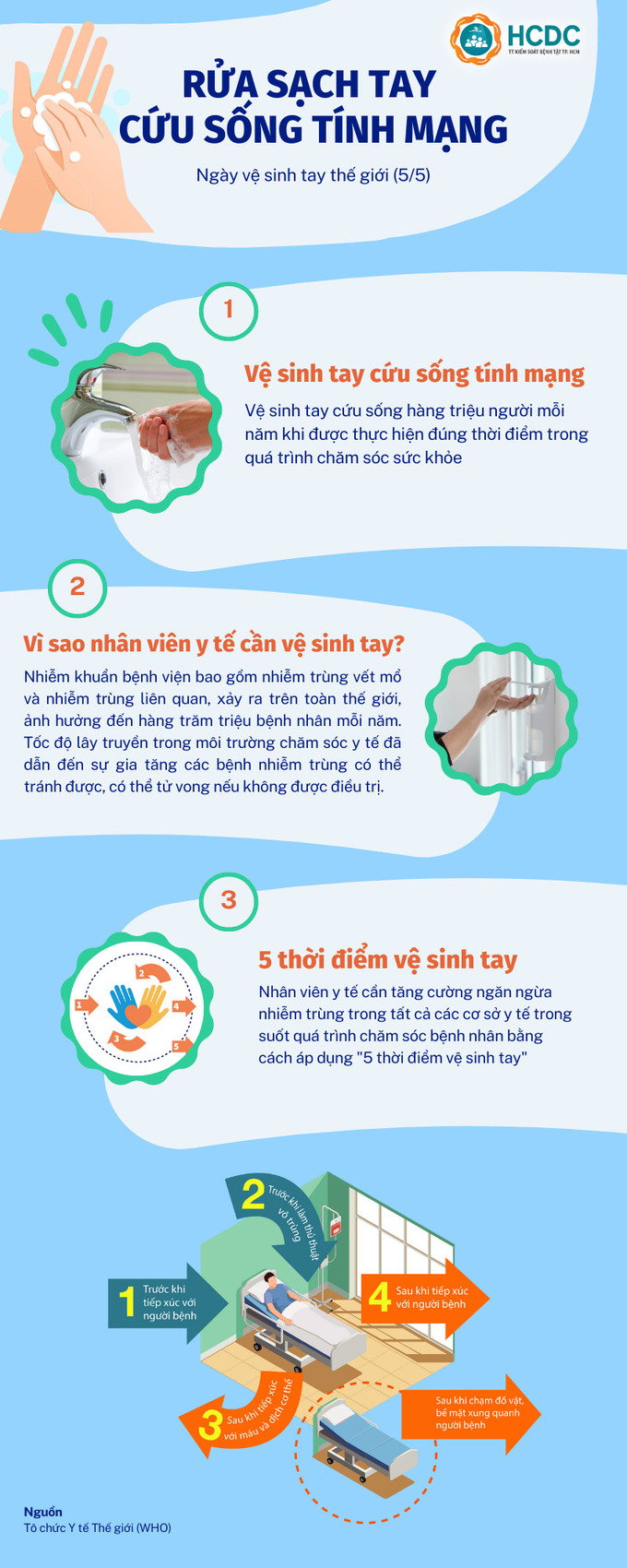 Ngày Vệ sinh tay thế giới 5/5/2023: Cùng nhau tăng tốc hành động – Rửa sạch tay – Cứu sống tính mạng