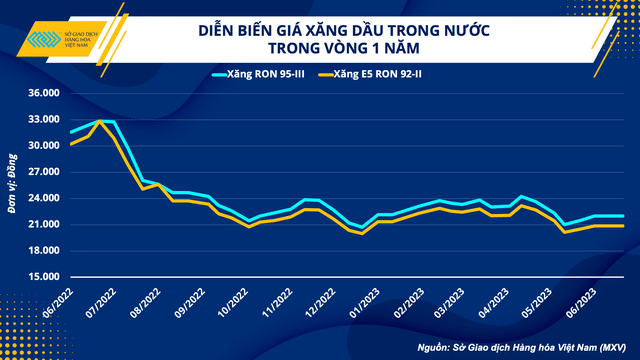 Giá dầu thô tiết lộ gì về ‘sức khỏe’ kinh tế toàn cầu?