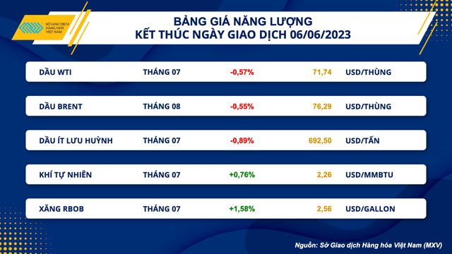 Diễn biến giá hàng hóa nguyên liệu giằng co, dòng tiền đầu tư vẫn tăng ổn định