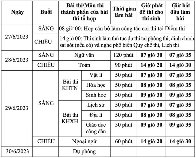 Lịch thi tốt nghiệp THPT 2023
