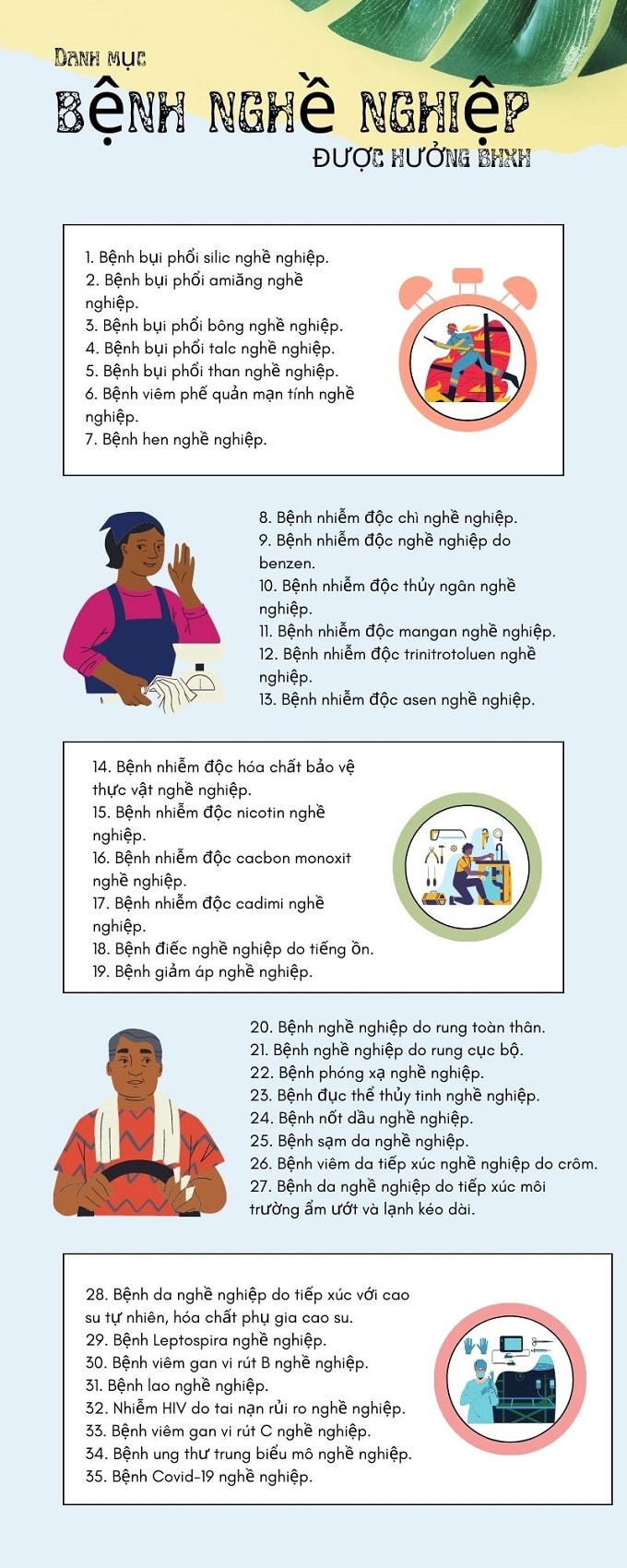 Các biện pháp phòng bệnh nghề nghiệp cho người lao động