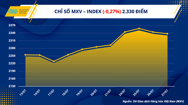 Dầu thô WTI chạm mốc 80 USD/thùng, thị trường kim loại ‘đỏ lửa’