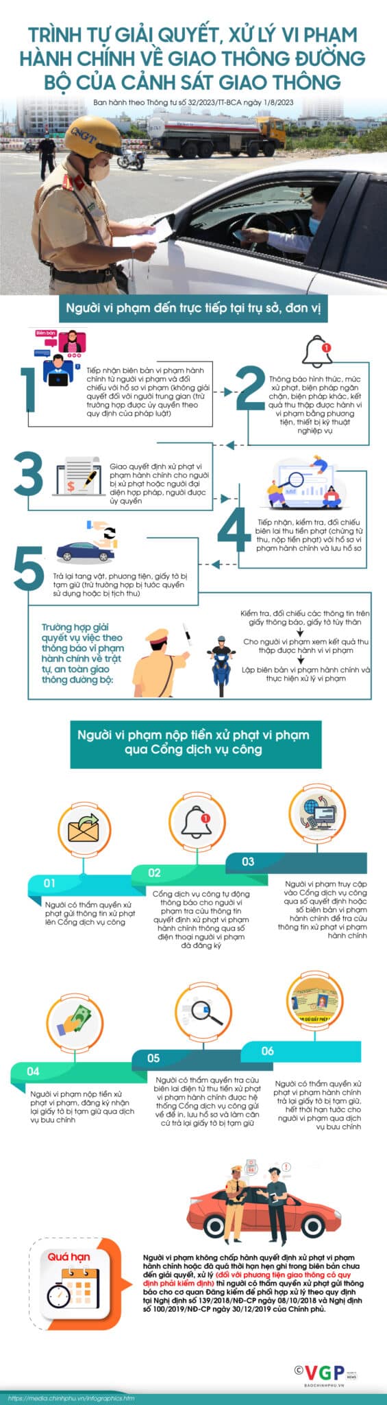 Infographics: Trình tự giải quyết, xử lý vi phạm hành chính về giao thông đường bộ
