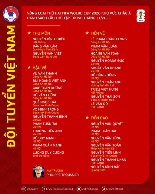 HLV trưởng Philippe Troussier công bố danh sách các cầu thủ đội tuyển Việt Nam tham gia Vòng loại thứ hai FIFA World Cup 2026 khu vực châu Á