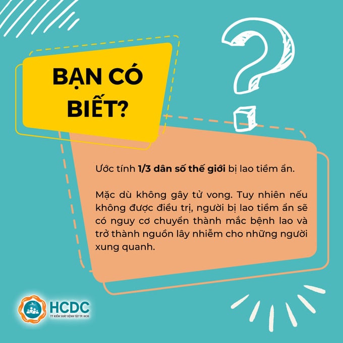 Lao tiềm ẩn là gì và những ai có nguy cơ bị lao tiềm ẩn?