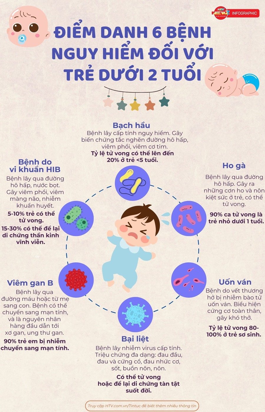 Infographic: 6 bệnh nguy hiểm đối với trẻ dưới 2 tuổi