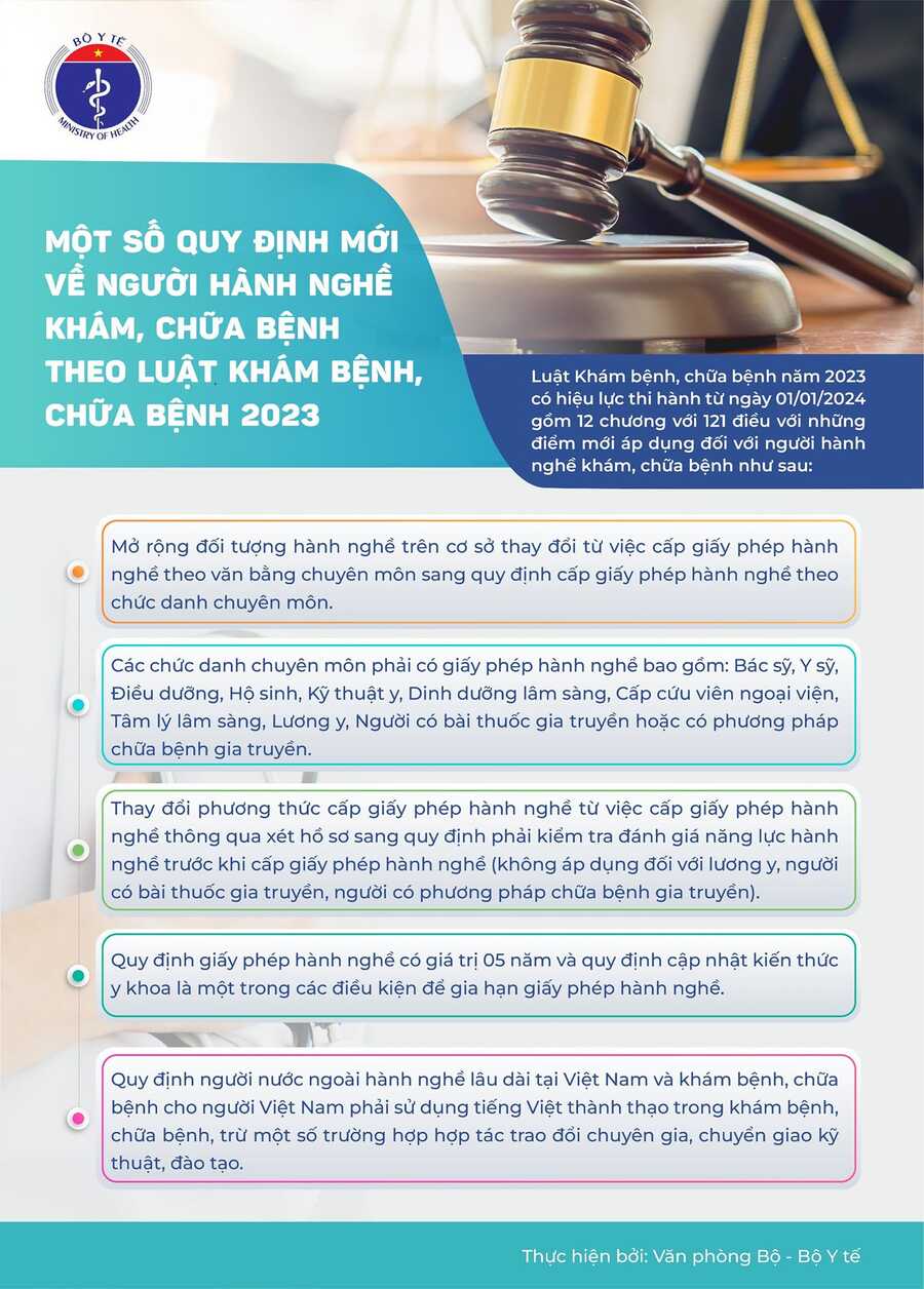 Infographic: 5 văn bản đang có hiệu lực của Bộ Y tế các lĩnh vực về dự phòng, khám, chữa bệnh, bảo hiểm y tế