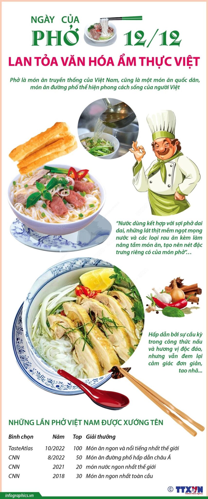 Ngày của phở Việt Nam 12/12: Lan tỏa văn hóa ẩm thực Việt