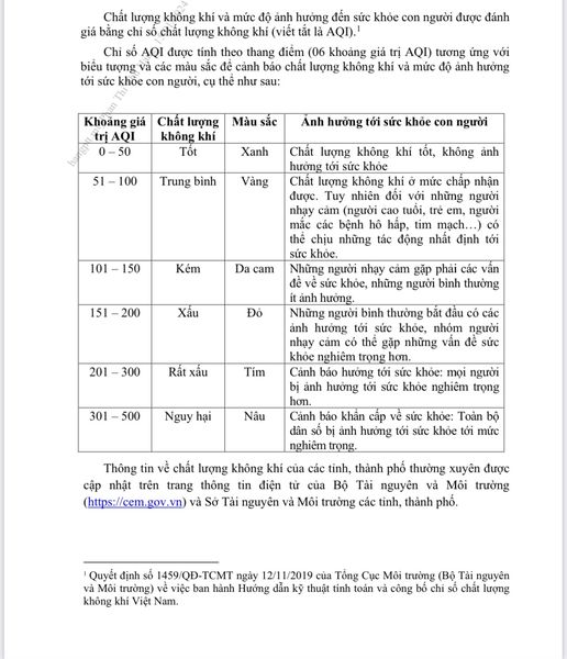 Bộ Y tế khuyến cáo phòng, chống ảnh hưởng của ô nhiễm không khí tới sức khoẻ cộng đồng