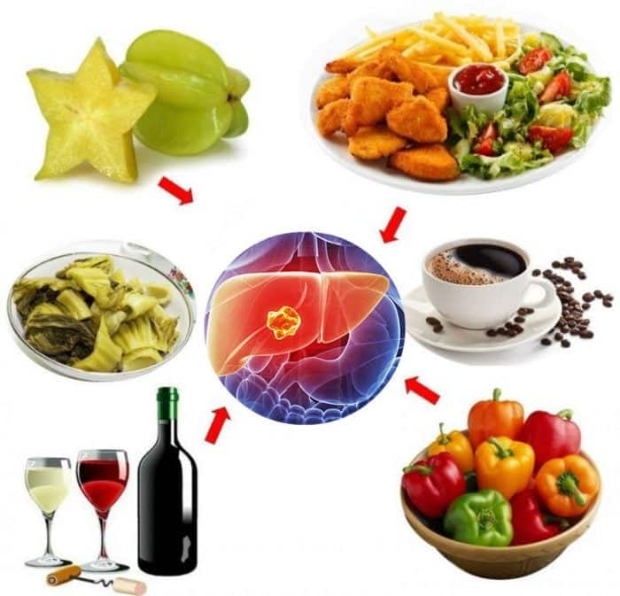 Người bị gan nhiễm mỡ nên ăn gì và tránh ăn gì vào dịp Tết