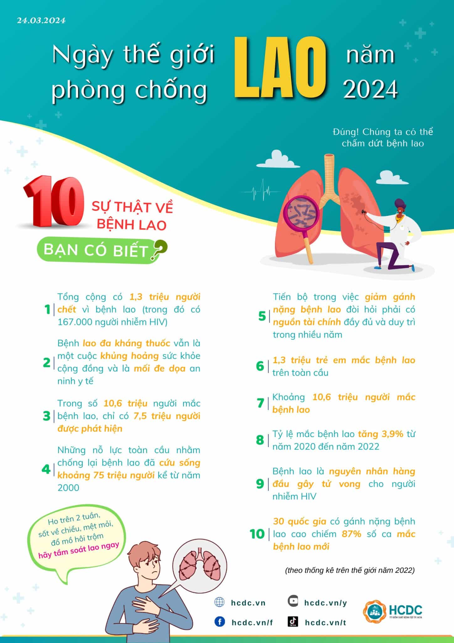 Ngày thế giới phòng chống lao năm 2024: Chúng ta có thể chấm dứt bệnh lao