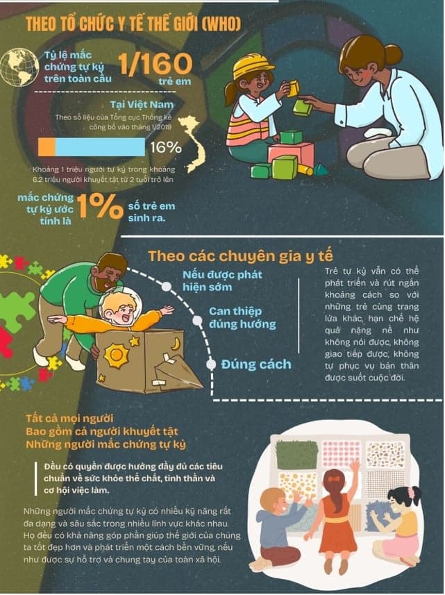Infographic: Ngày Thế giới nhận thức chứng tự kỷ 2/4/2024