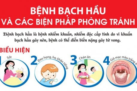 Sở Y tế Bắc Giang yêu cầu tăng cường các biện pháp phòng, chống dịch bệnh bạch hầu