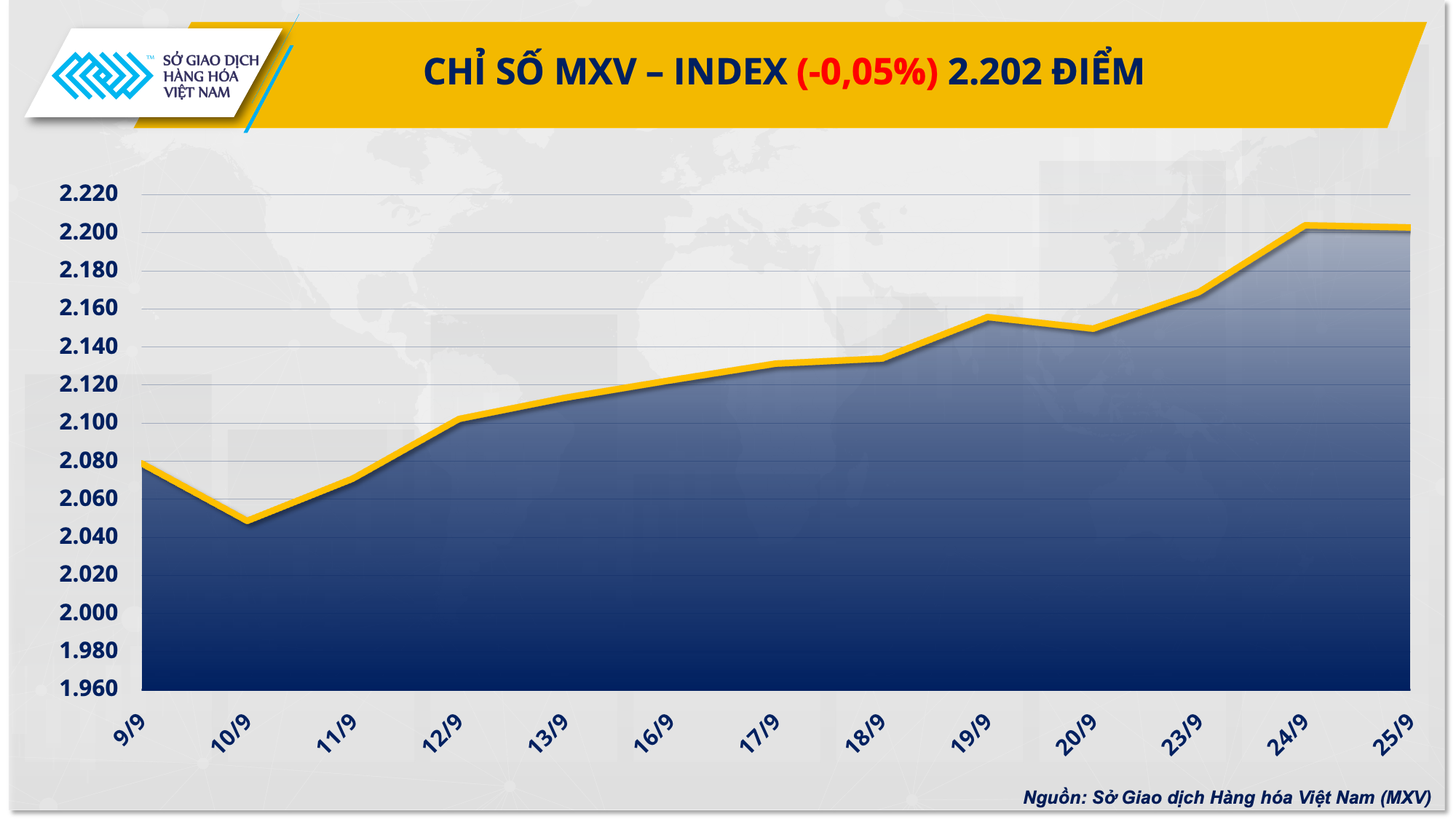 Giá cà phê phá vỡ kỷ lục mới