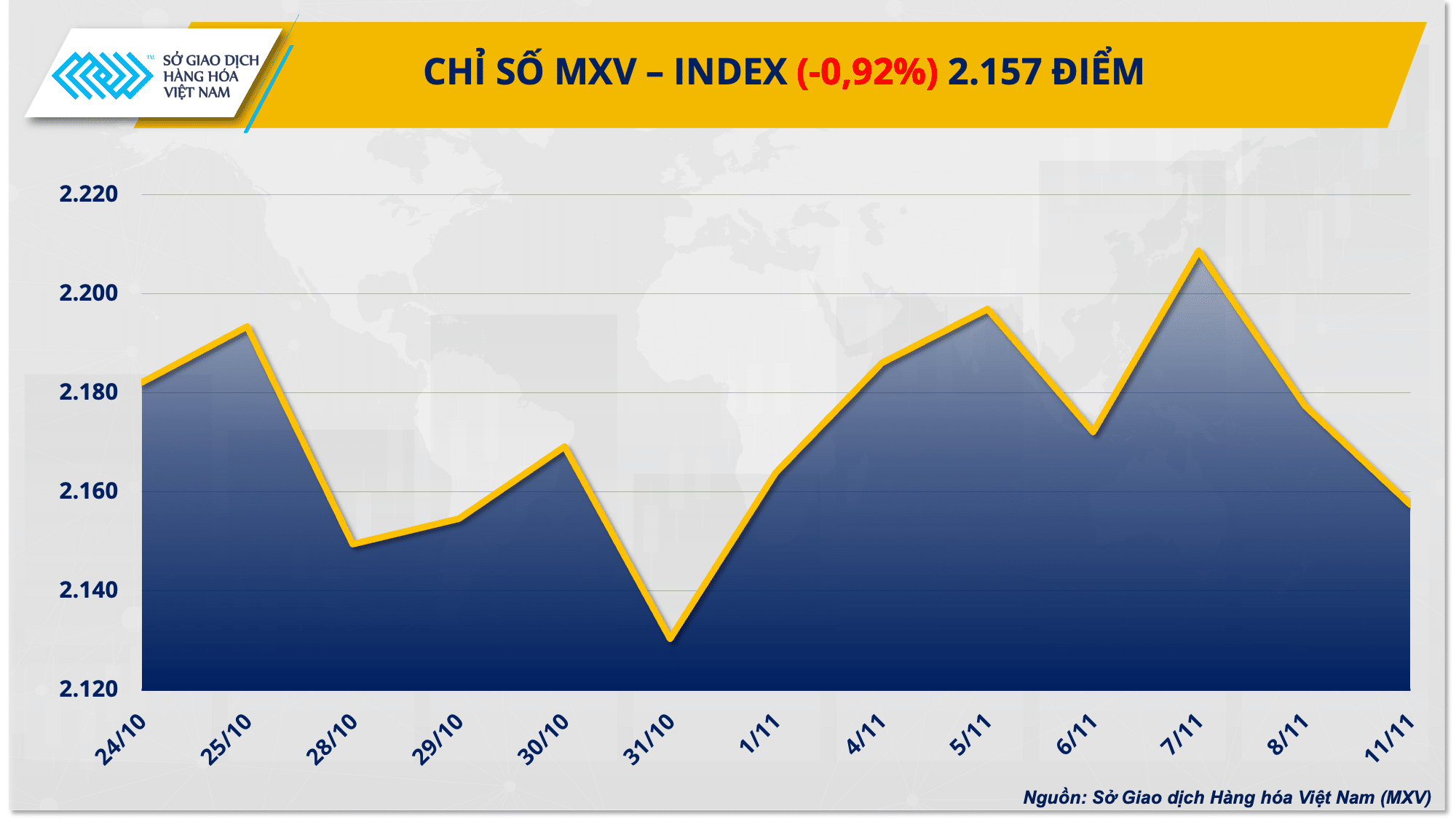 Đồng USD mạnh lên gây sức ép cho giá dầu và kim loại quý