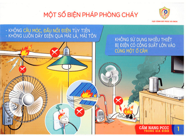Công an TP. Hà Nội: Khuyến cáo đảm bảo an toàn phòng chống cháy nổ trong sử dụng điện tại cơ sở, hộ gia đình