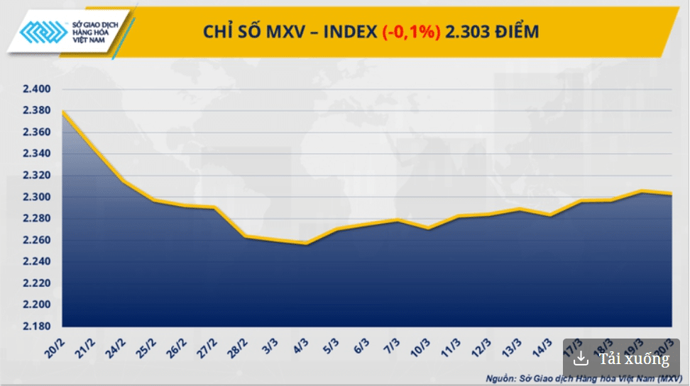 Căng thẳng địa chính trị kéo giá dầu tăng hơn 1 USD/thùng