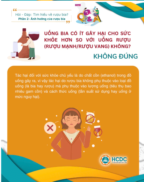 Infographic: Ảnh hưởng của rượu bia đến sức khỏe