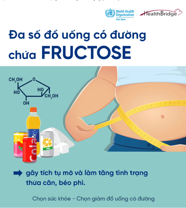Infographic: Fructose – “Thủ phạm” giấu mặt trong đồ uống có đường