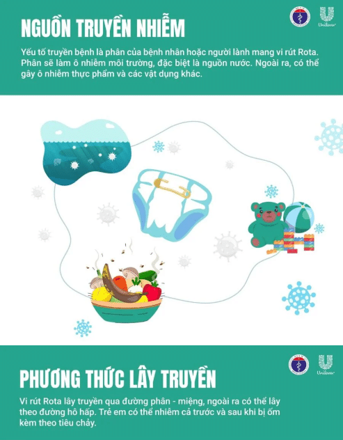 Infographic: Phòng ngừa bệnh tiêu chảy – Bắt đầu từ những hành động đơn giản