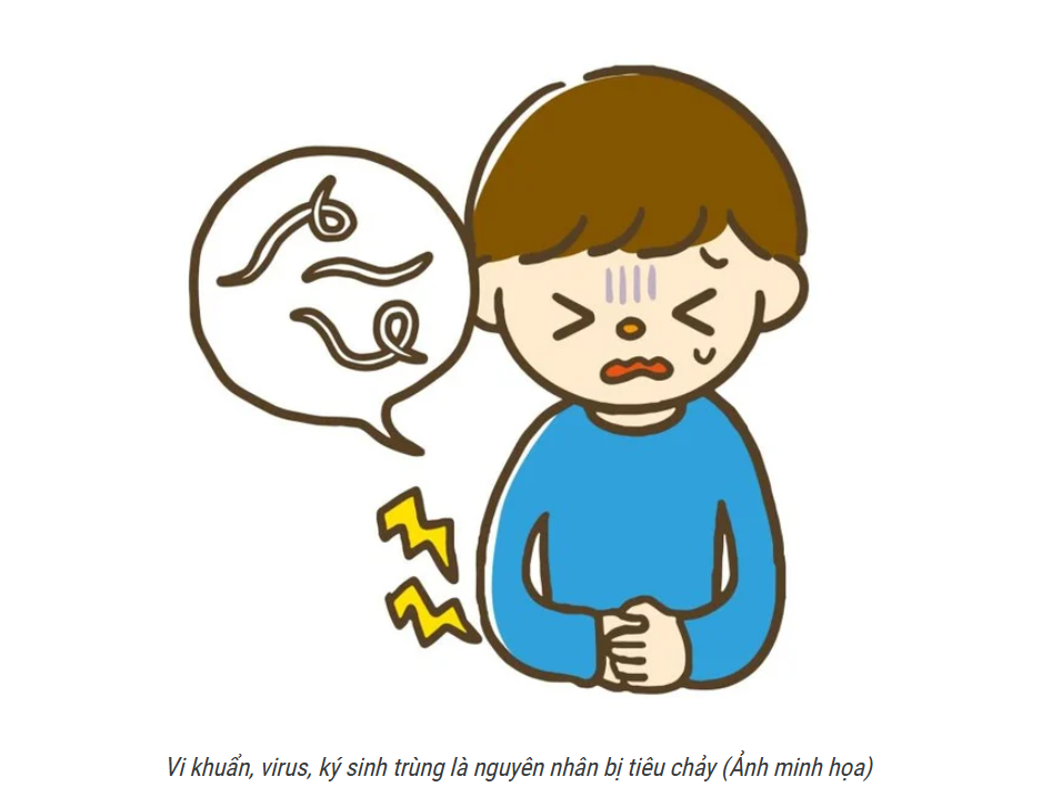 Trẻ bị tiêu chảy trong mùa hè: Cách chăm sóc giúp con nhanh khỏe