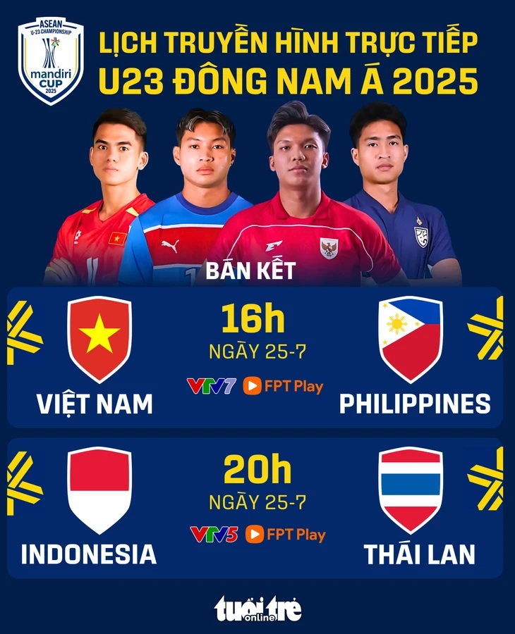 U23 VIỆT NAM vs U23 PHILIPPINES (16h hôm nay)