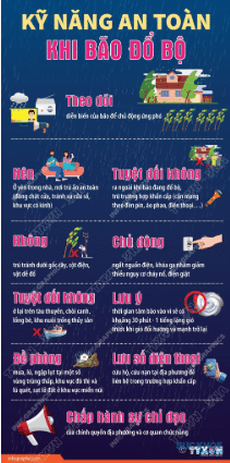 Kỹ năng an toàn cần biết khi bão đổ bộ