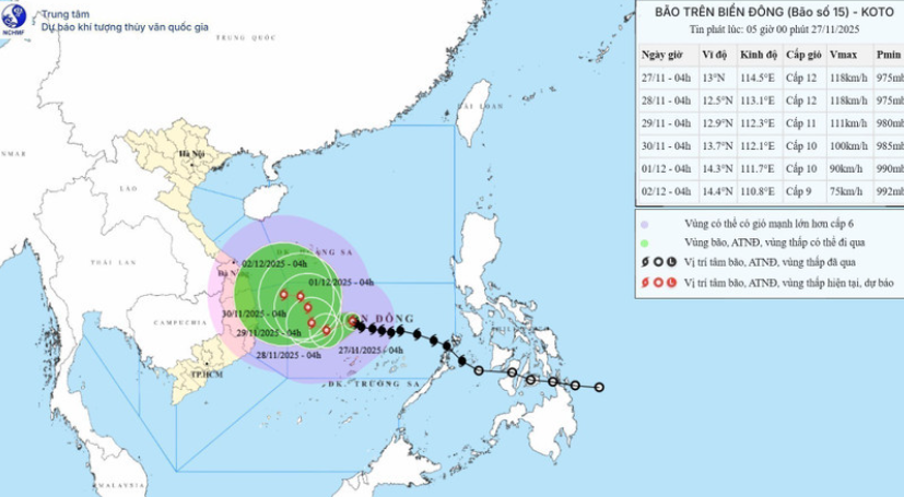 Dự báo thời tiết ngày 27/11: Bão số 15 Koto mạnh thêm, Tây Bắc Bộ có nơi dưới 7 °C